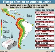 sismo America Latina